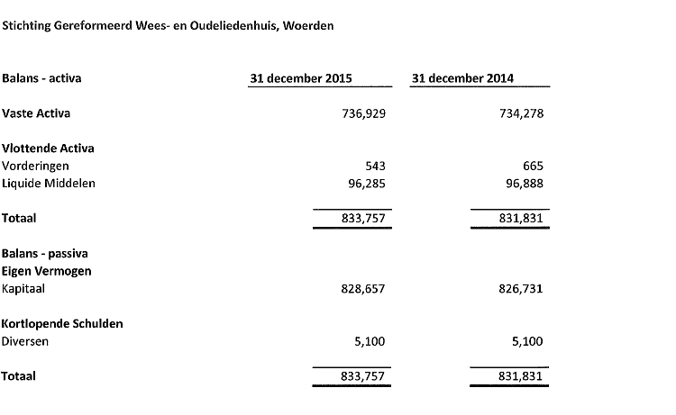 Overzicht 2015 anbi 1