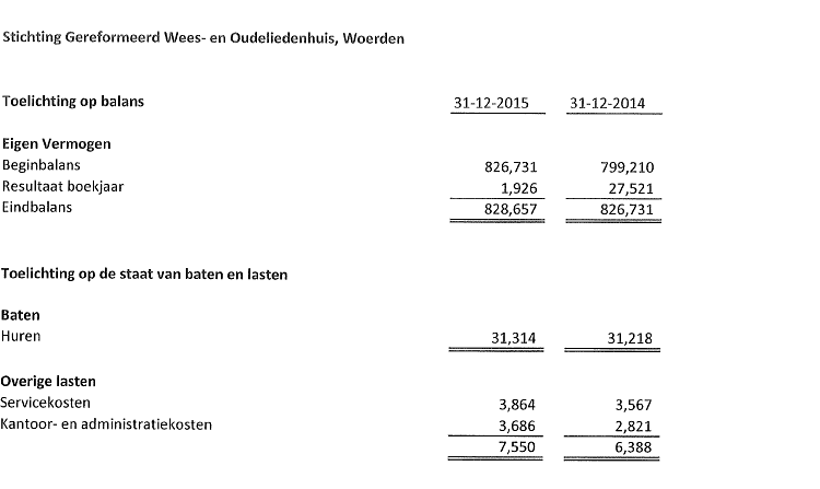 Overzicht 2015 anbi 3