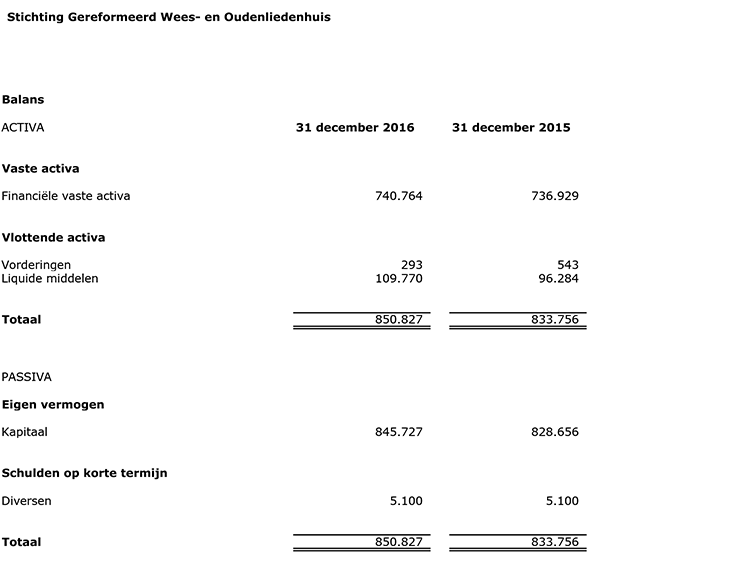 Overzicht 2016 anbi 1