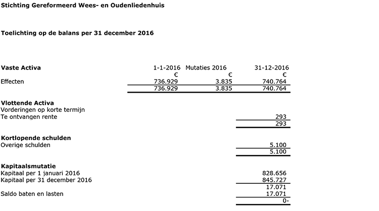 Overzicht 2016 anbi 3