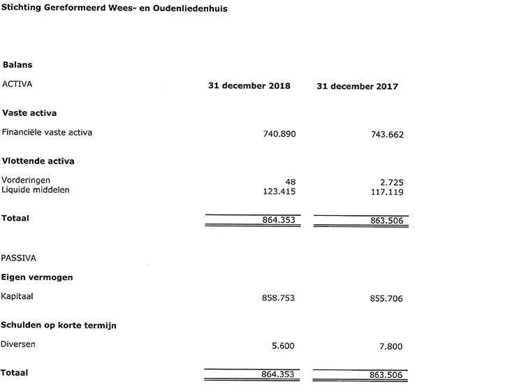 Overzicht 2018 anbi 1