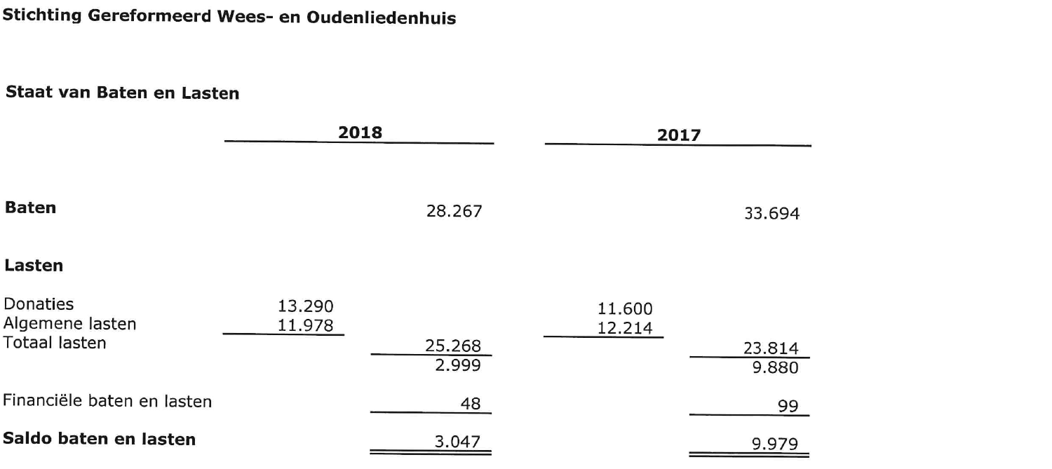 Overzicht 2018 anbi 2