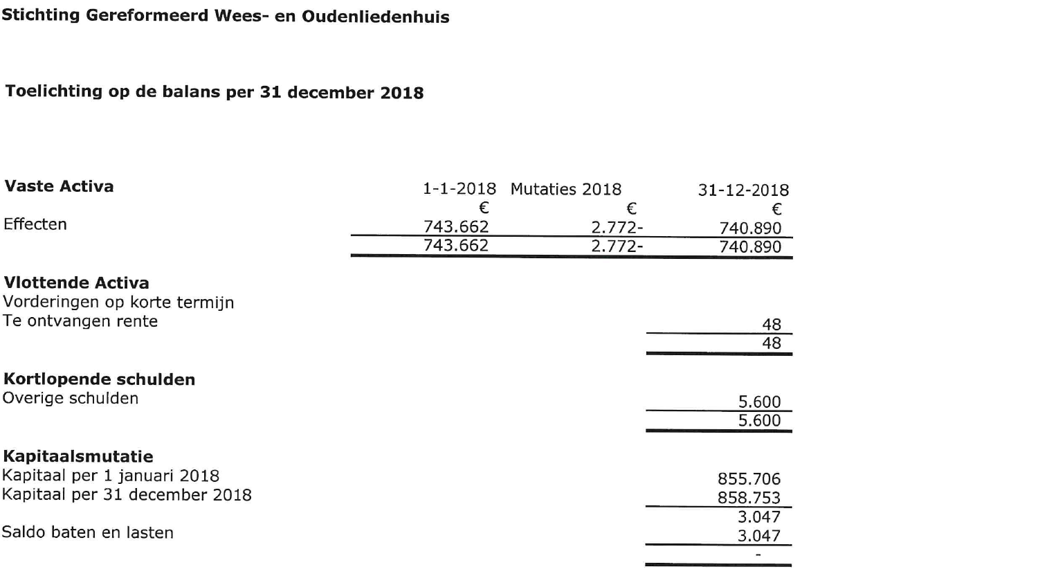 Overzicht 2018 anbi 3
