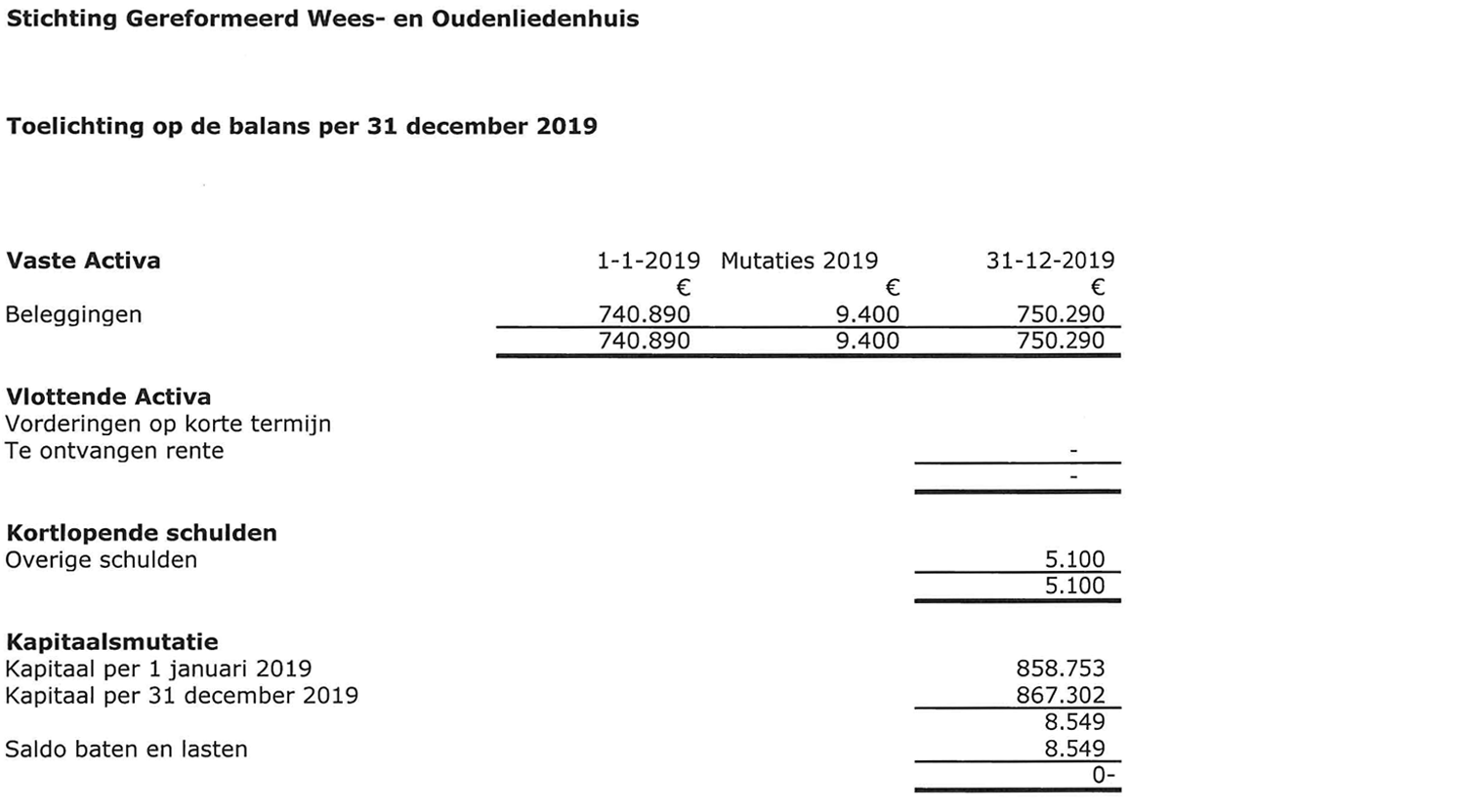 Overzicht 2019 anbi 3