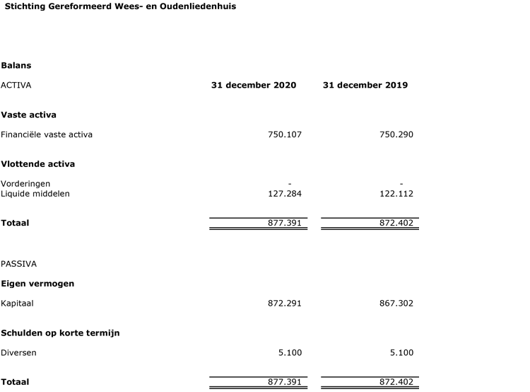 Overzicht 2020 anbi 1