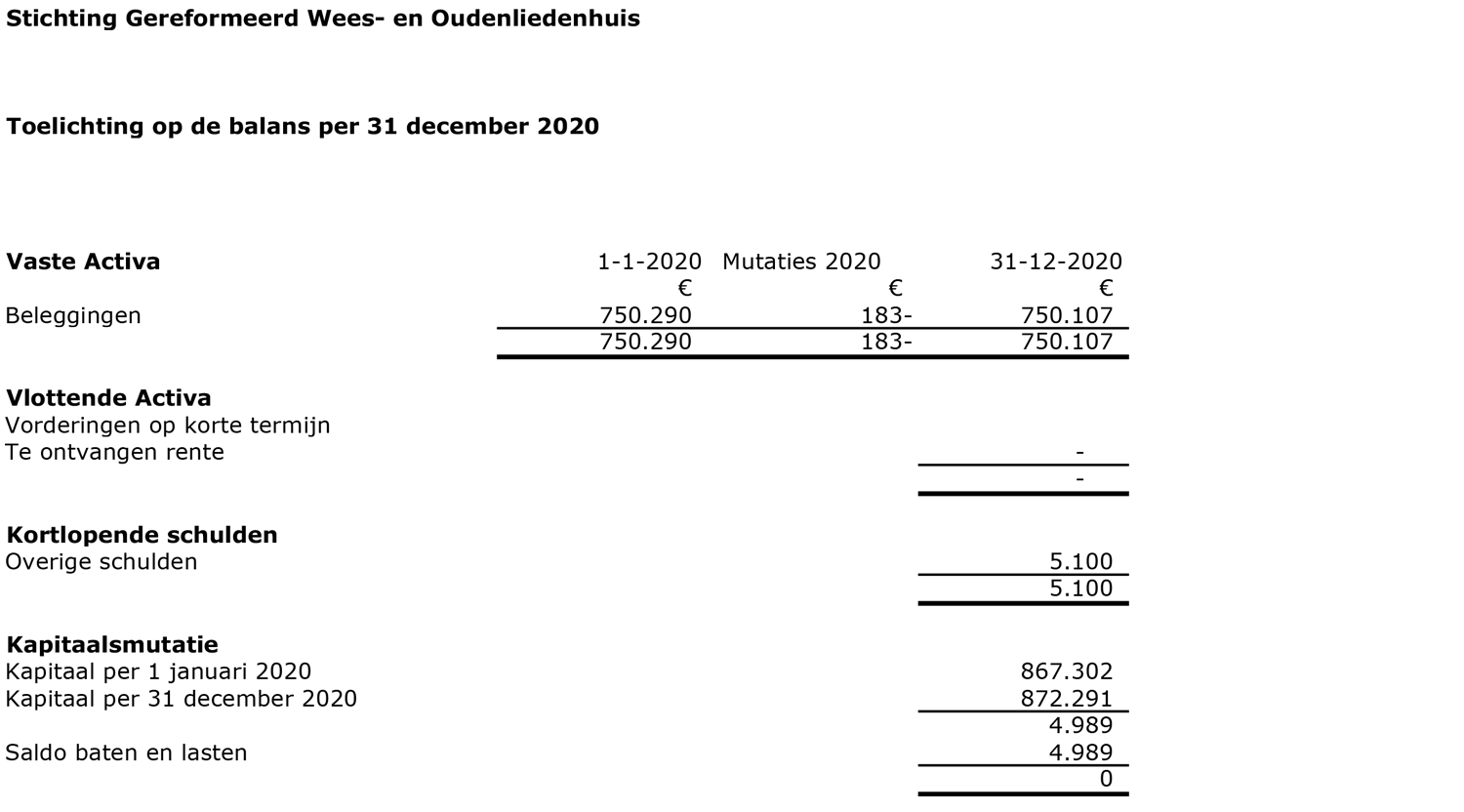 Overzicht 2020 anbi 3