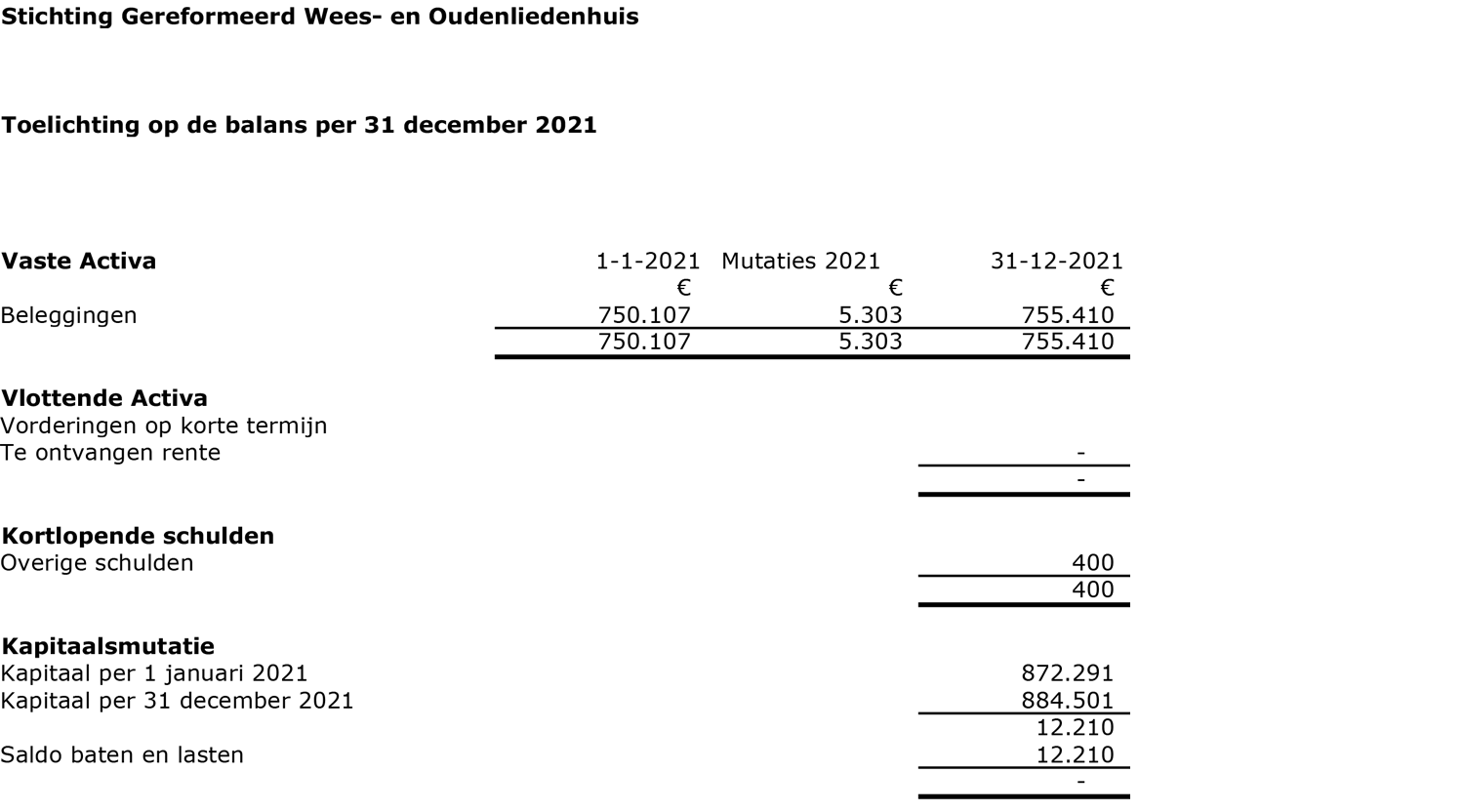 Overzicht 2021 anbi 3